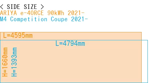 #ARIYA e-4ORCE 90kWh 2021- + M4 Competition Coupe 2021-
